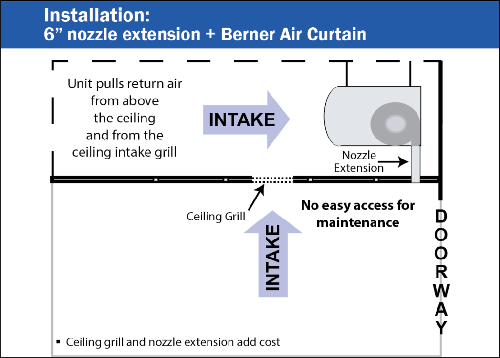 How to Hide an Air Curtain Berner Air Curtains