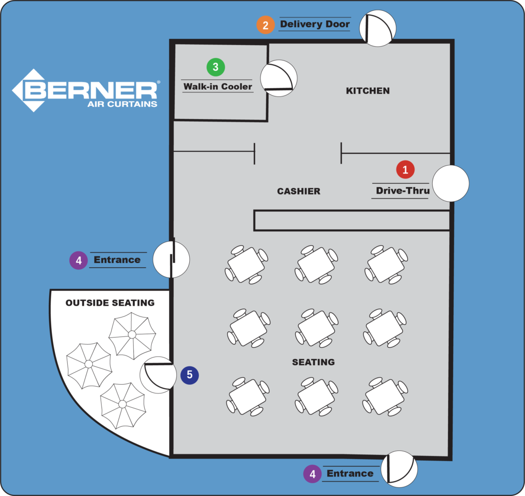 Qsr Quick Serve Restaurant Air Curtains Berner